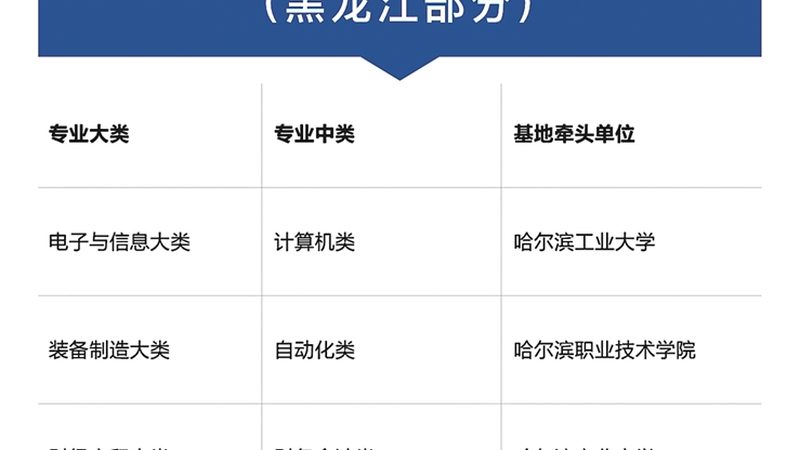 地段考量：交通便利，人流量大